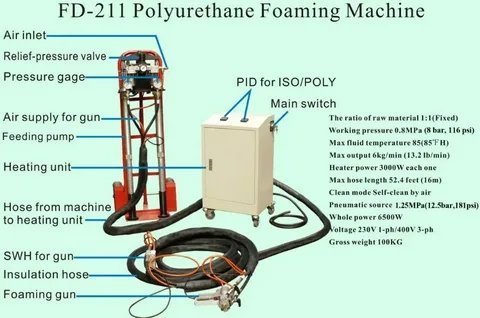 polyurethane foam injection